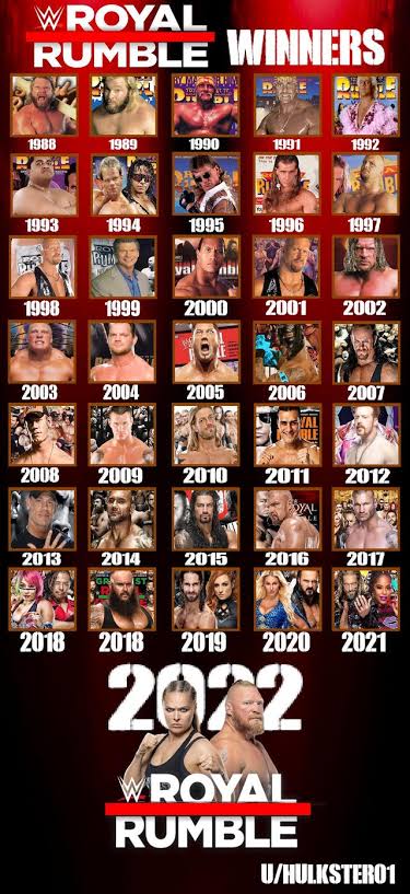 All-Time Royal Rumble Winners and Their WWE History