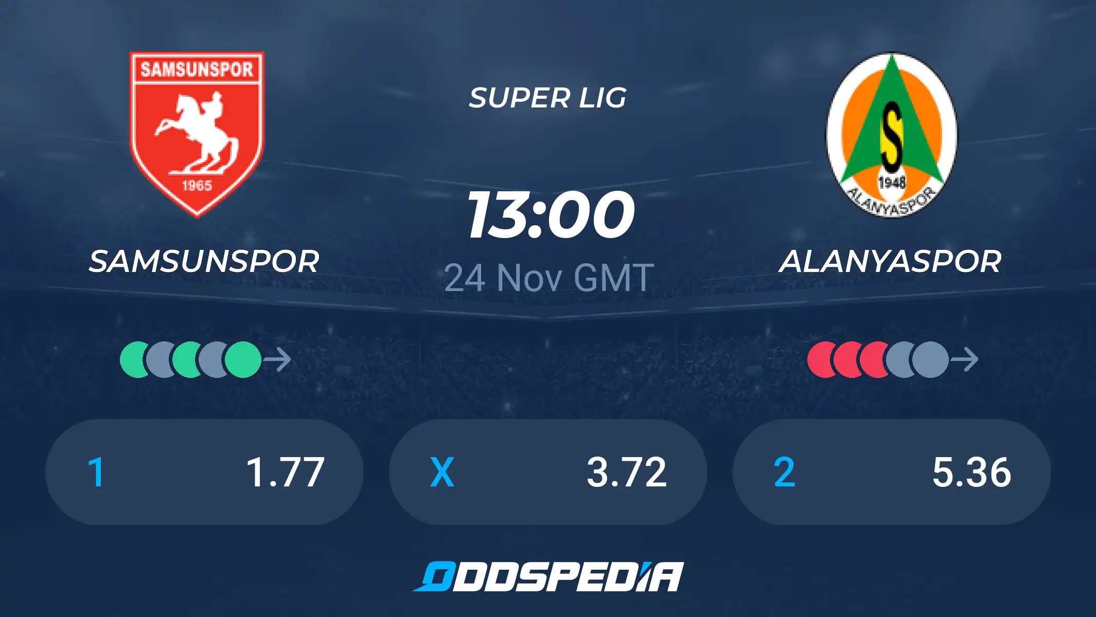 Alanyaspor vs Samsunspor Standings: Live Updates & Latest Results