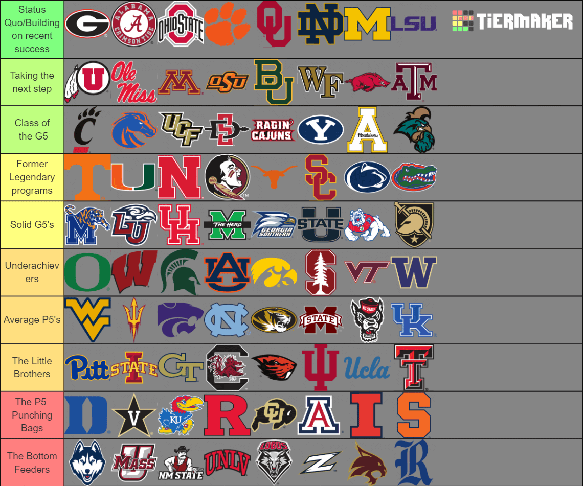 Top Mid-Level Schools to Build a Football Dynasty