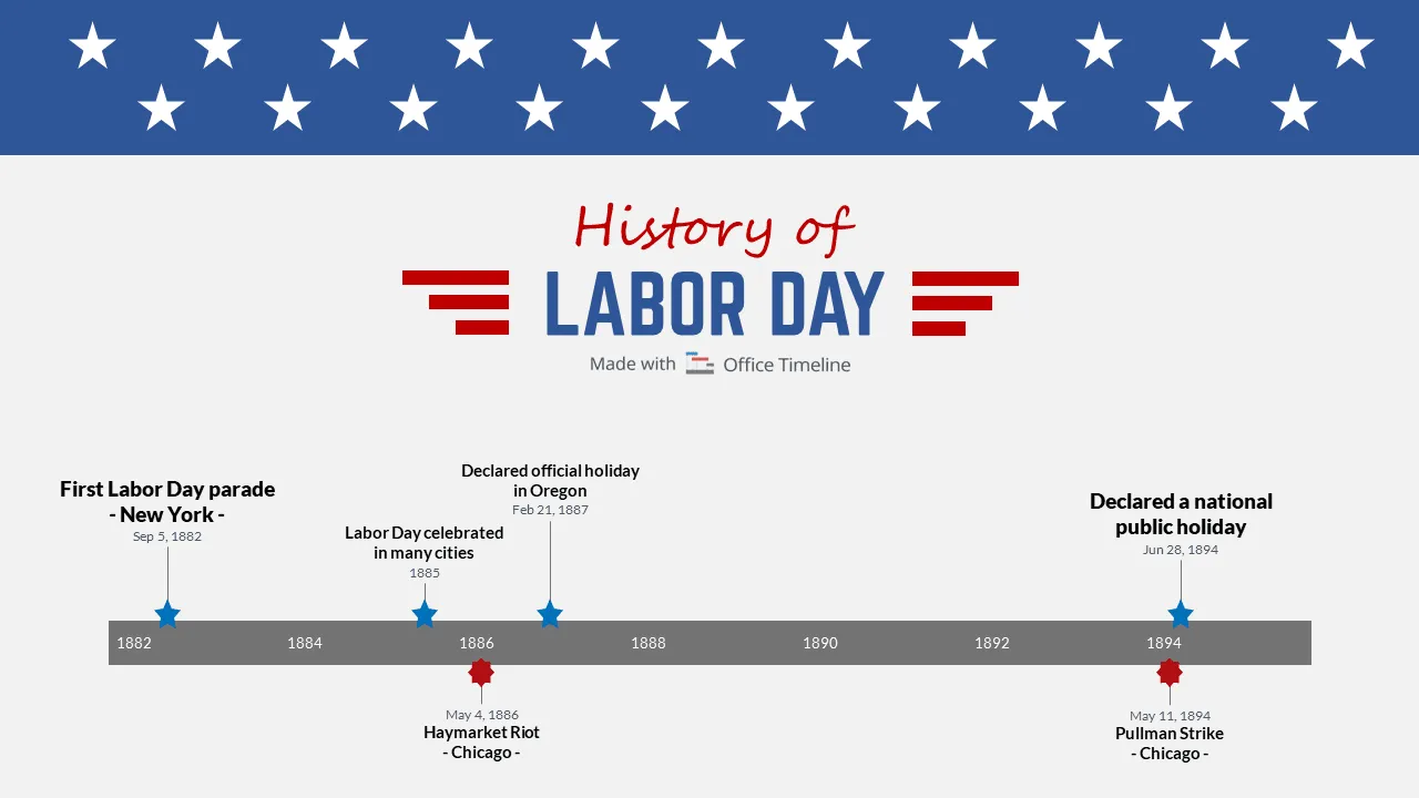 labor day parade milestones