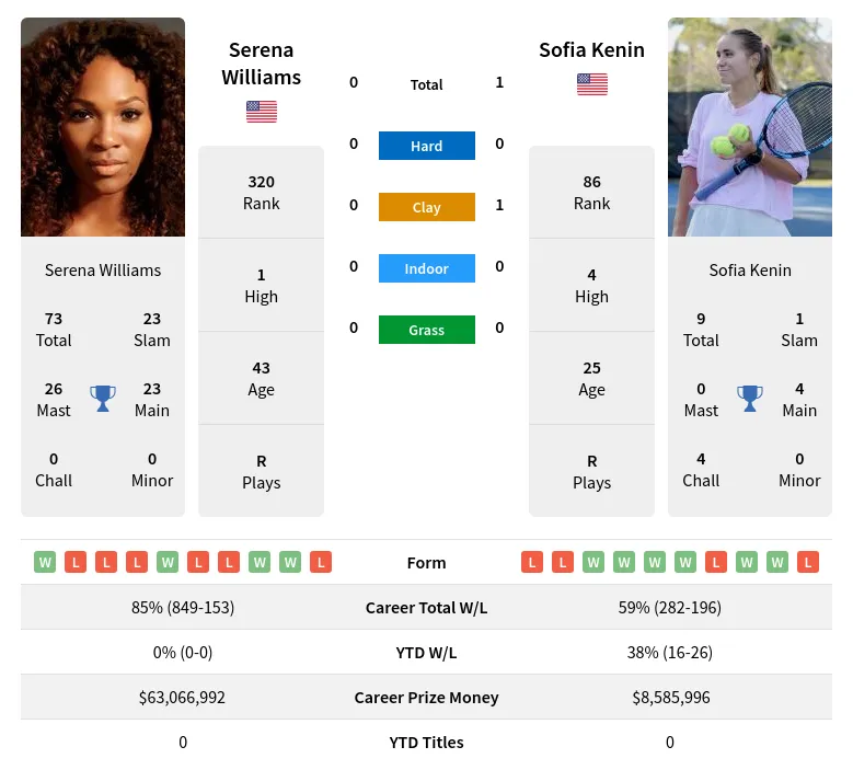 US Open 2024: Sofia Kenin Prediction and Head-to-Head Breakdown