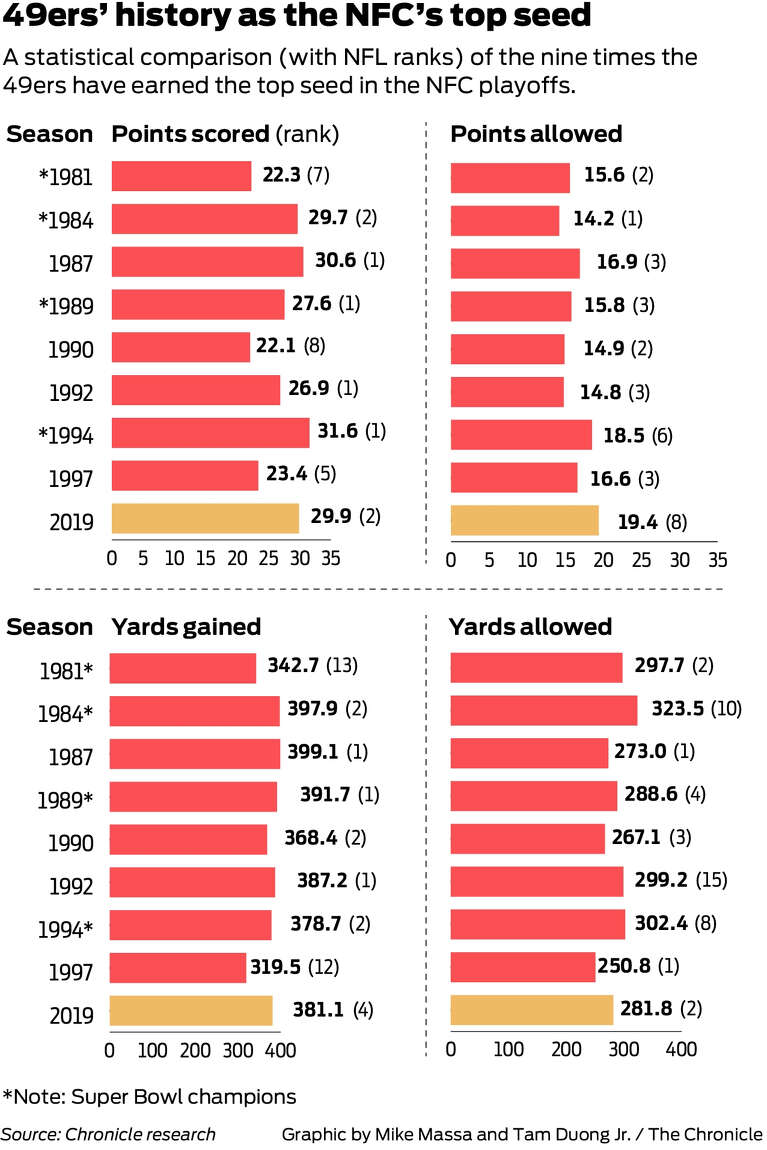 49ers Playoff History: Key Moments & Record-Breaking Appearances