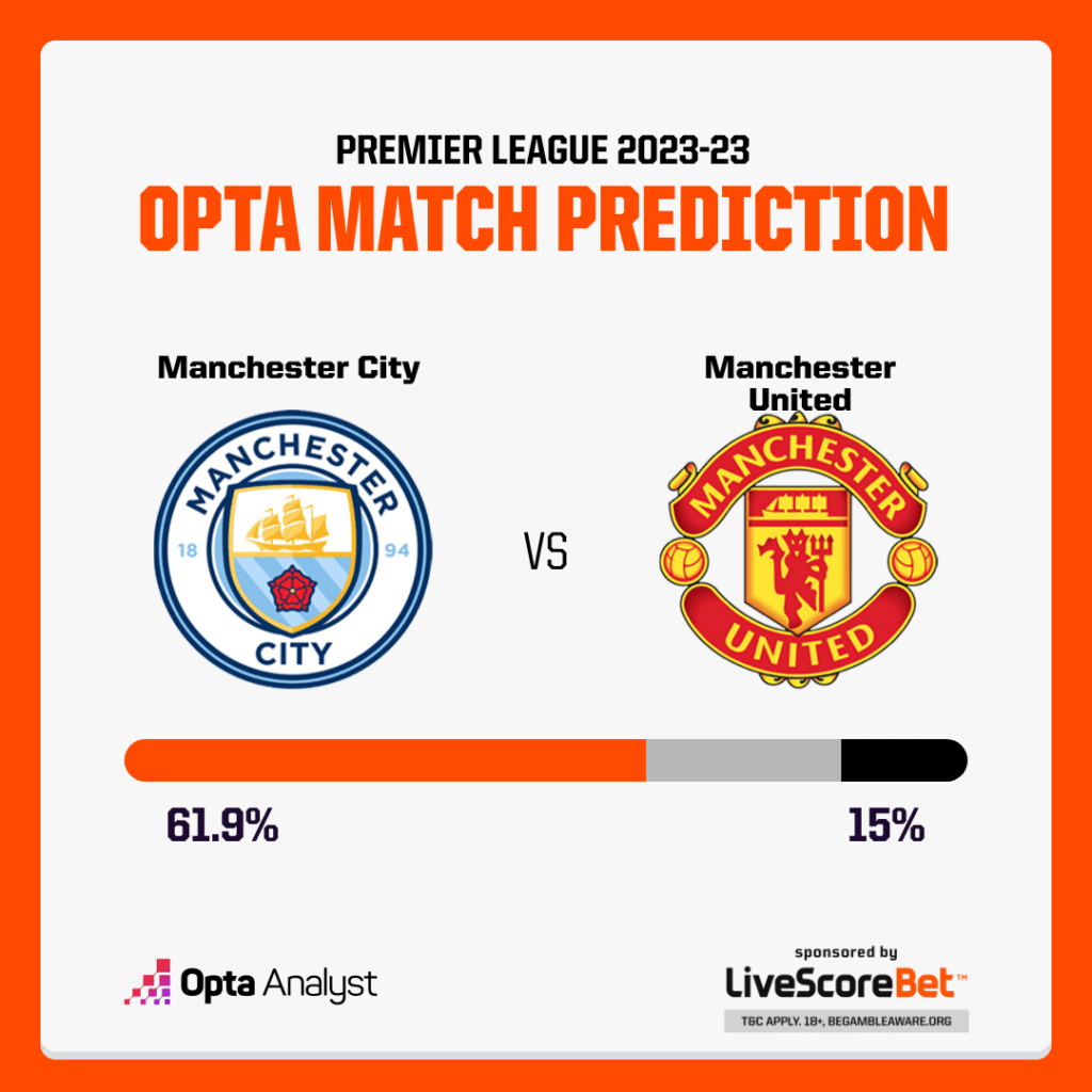 Manchester City vs Manchester United Prediction: Who Will Win?