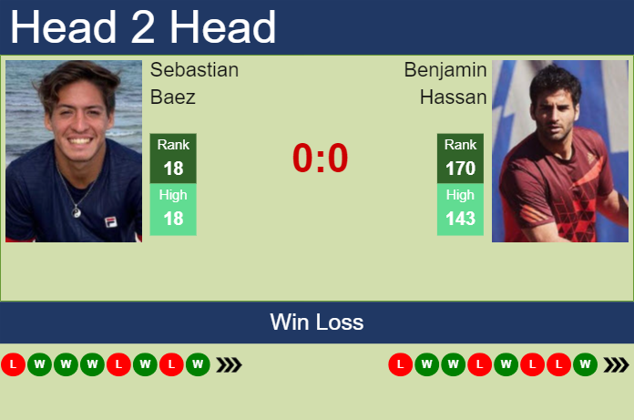 Baez vs Hassan Olympic Match Preview: Predictions and Head-to-Head Analysis