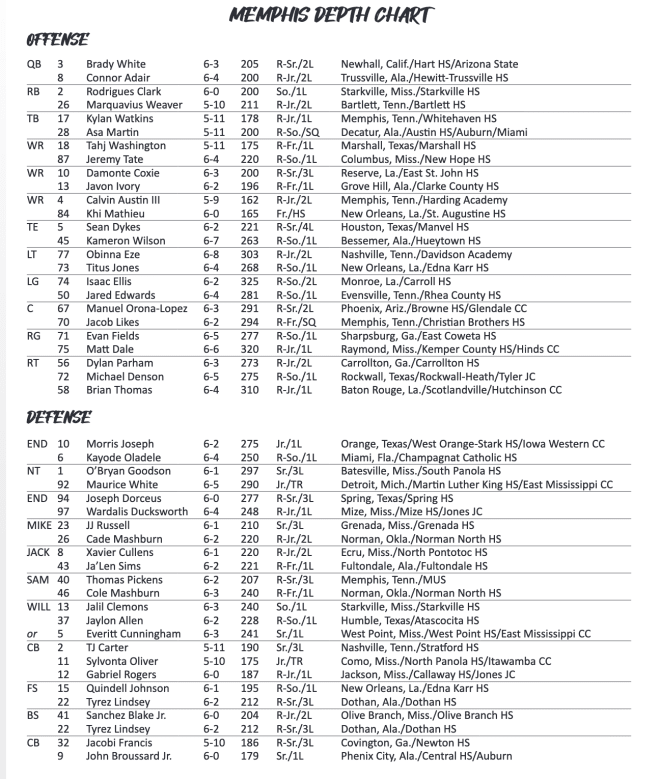 memphis football depth chart 2023