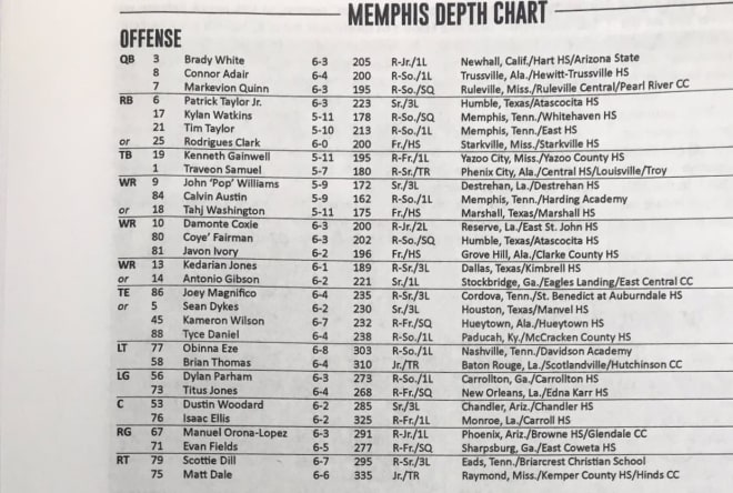 memphis football depth chart 2023