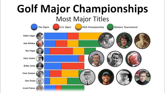 Most Majors in Golf: Top 10 Players with the Most Major Championships