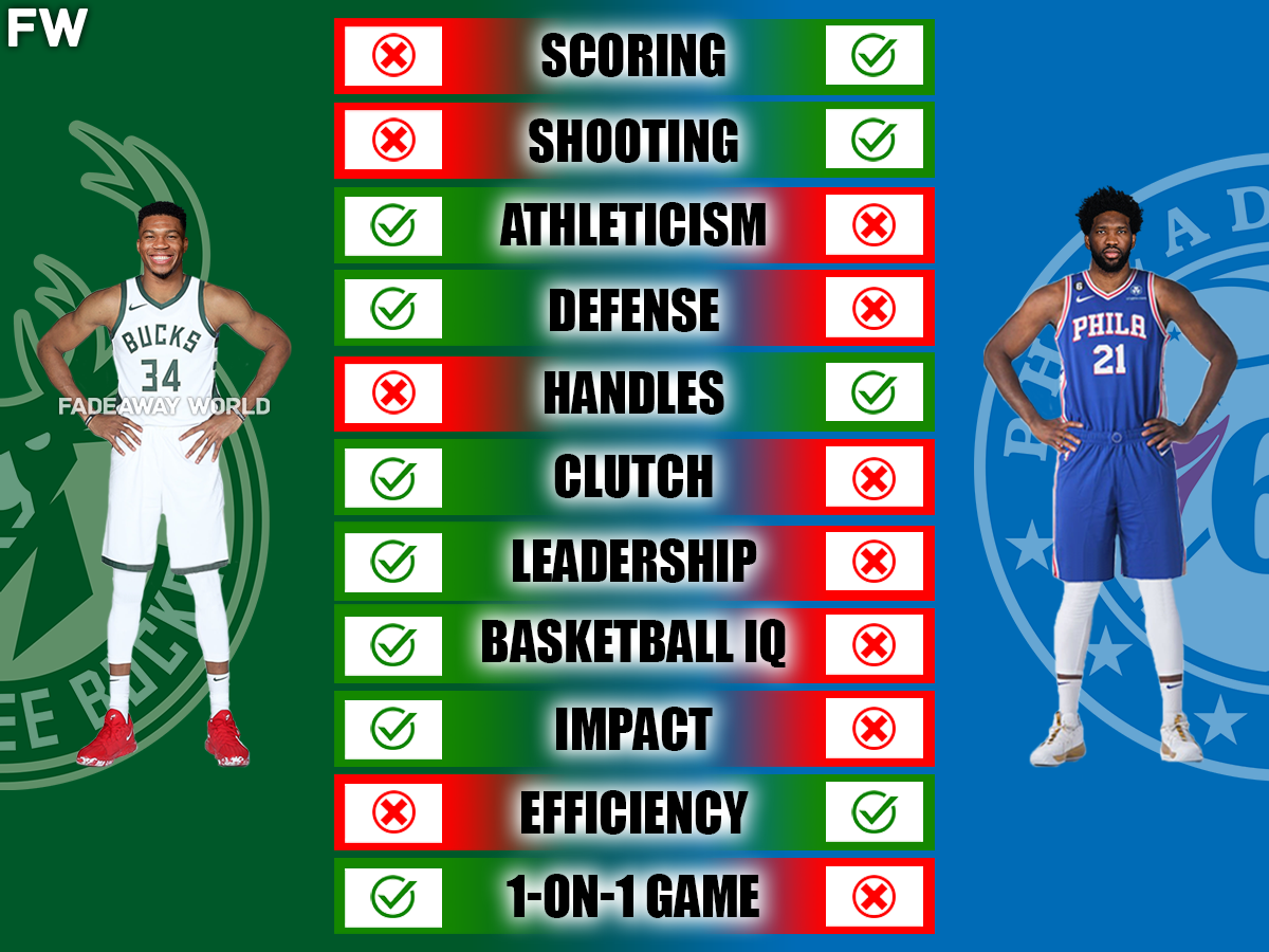 Embiid vs Giannis Stats: Who Dominates Head-to-Head in 2024?