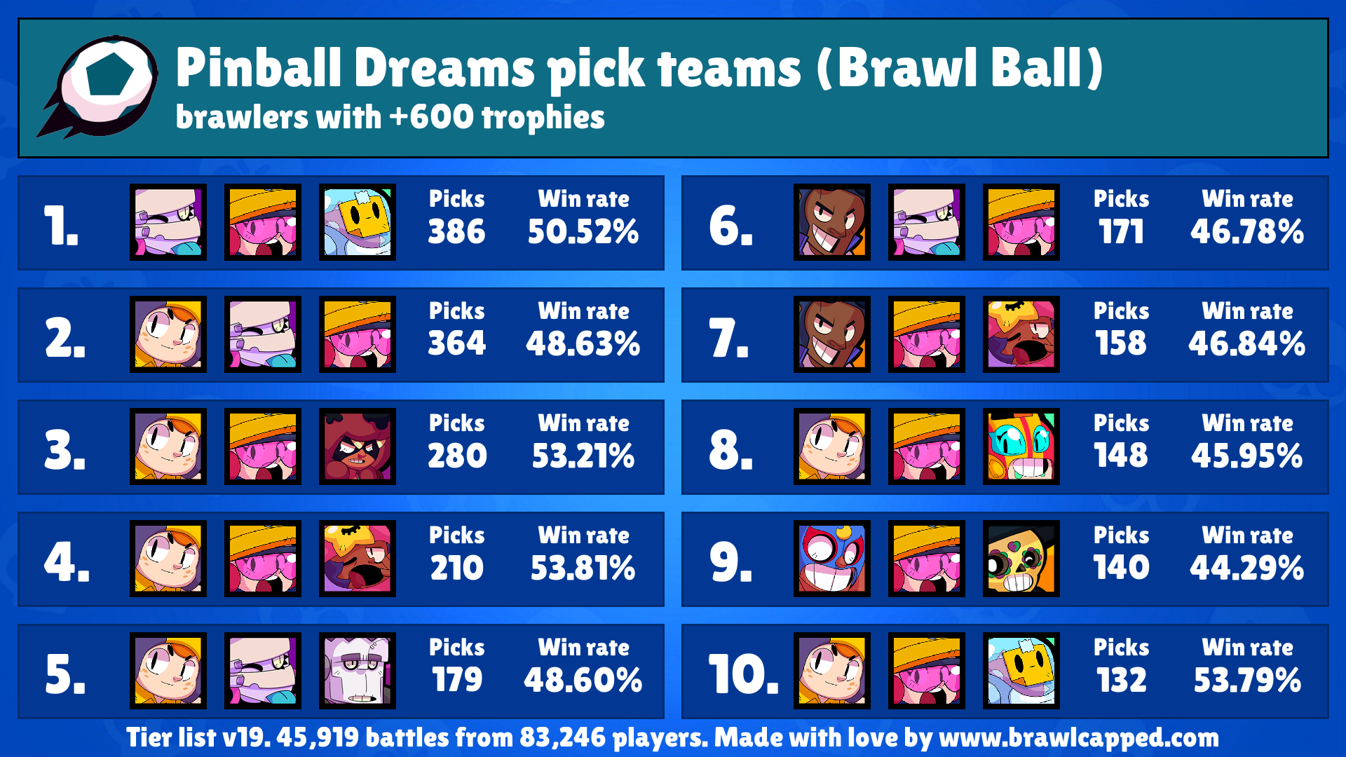 pinball dreams best brawlers