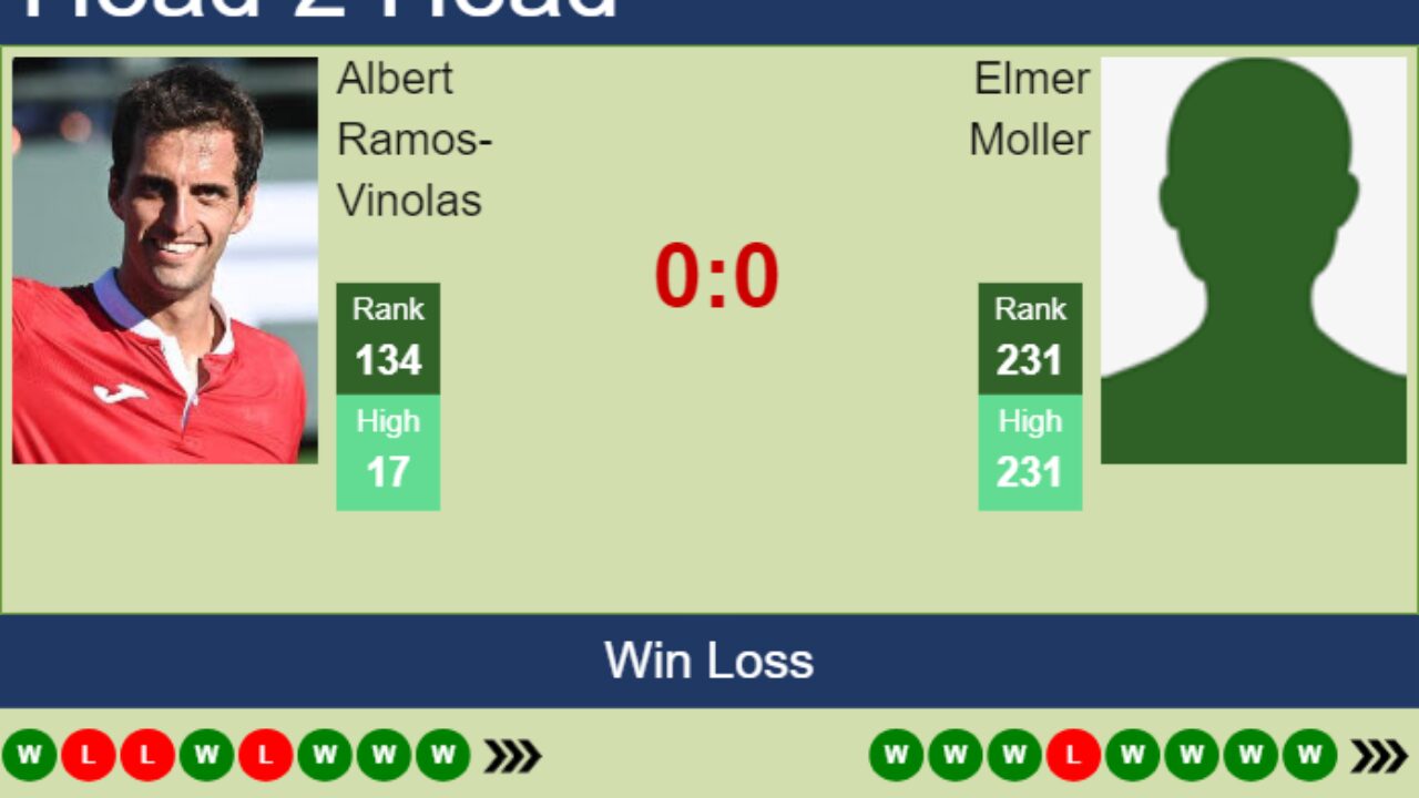 Albert Ramos-Vinolas vs. Elmer Moller Prediction: Who Has the Edge in the Braga Challenger?