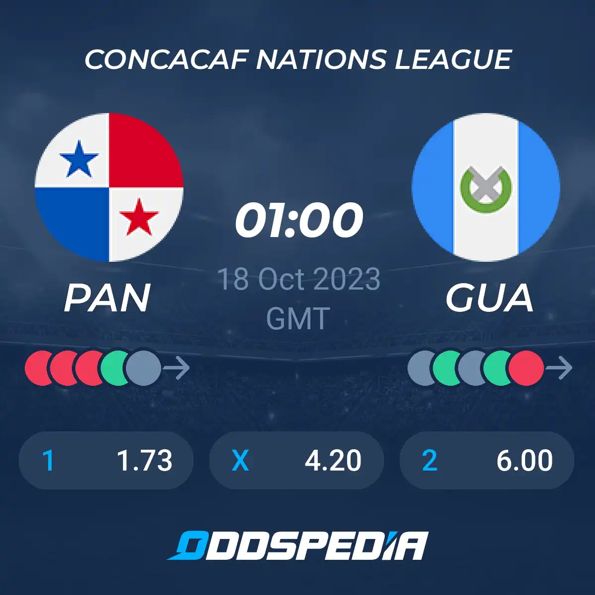 Panama vs Guatemala Prediction: Expert Tips for CONCACAF Nations League Match