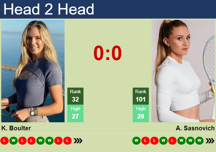 Aliaksandra Sasnovich Match Prediction: WTA Performance and Head-to-Head Analysis