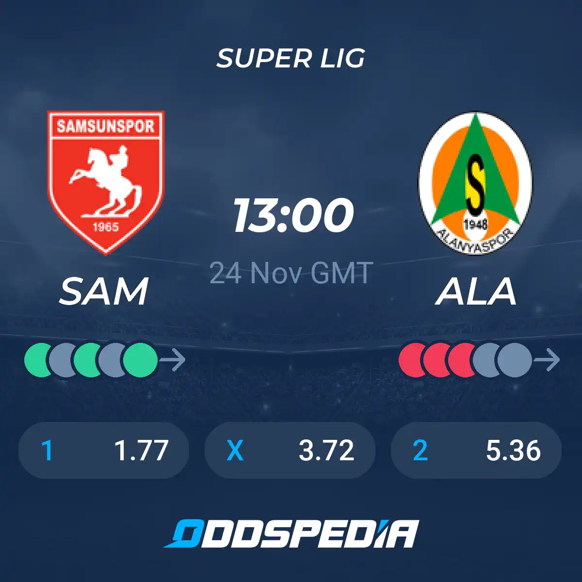 Alanyaspor vs Samsunspor Standings: Live Updates & Latest Results