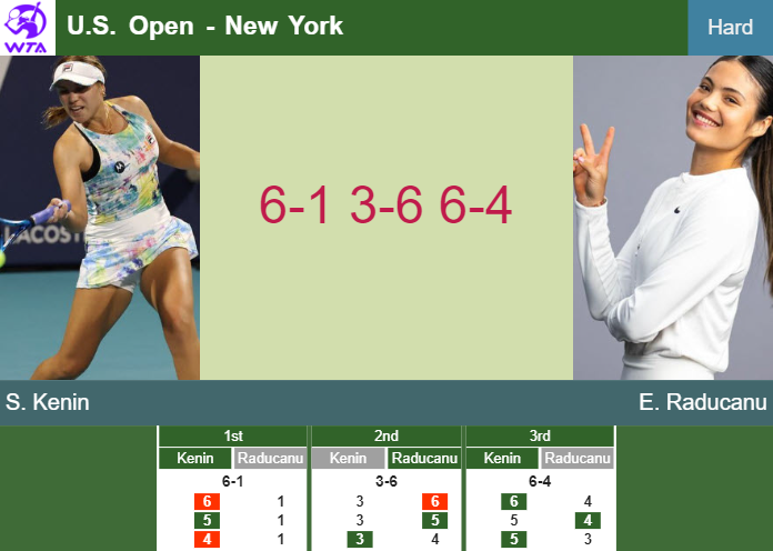 US Open 2024: Sofia Kenin Prediction and Head-to-Head Breakdown