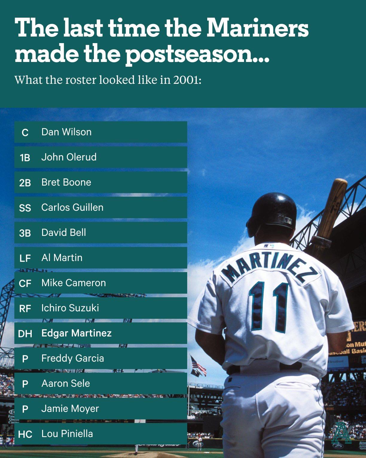 Explore the 2001 Marlins Roster: Team Stats, Players, and Performance Overview