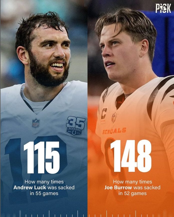 Joe Burrow vs Andrew Luck: A Comparison of Two NFL Quarterback Legends