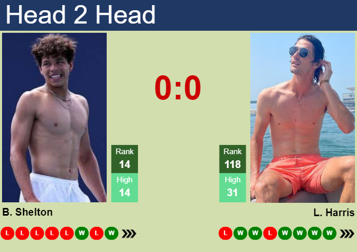 Ben Shelton vs Lloyd Harris: Head-to-Head Analysis & Prediction for Wimbledon 2024