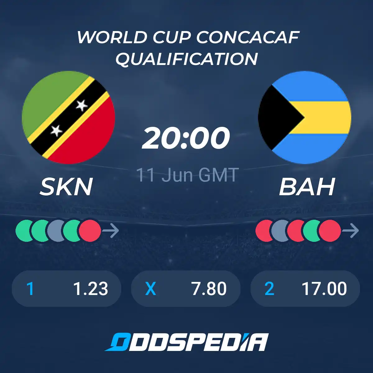 Bahamas vs St Kitts Prediction: Odds, Tips, and Betting Preview