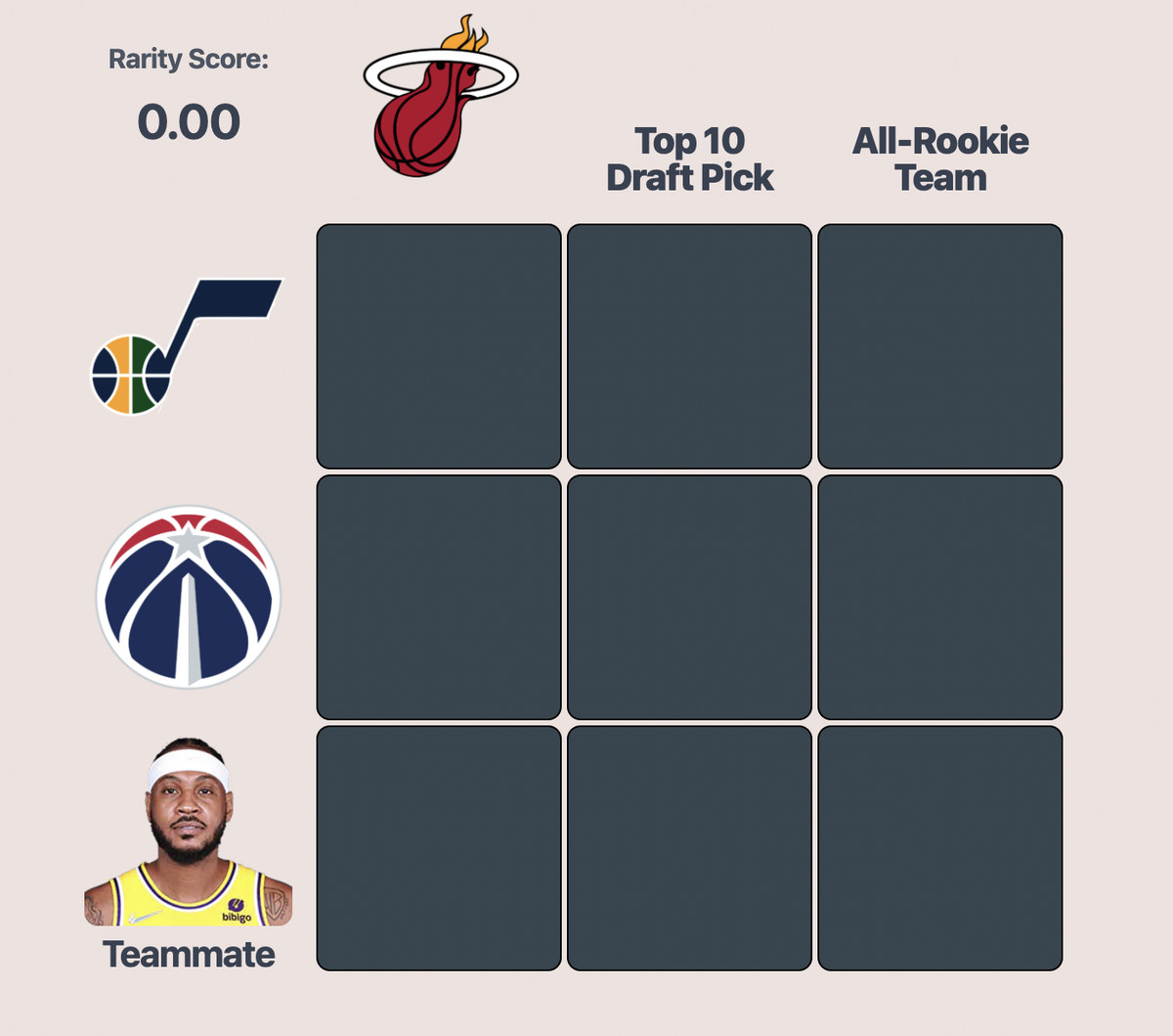 NBA Guessing Game Grid: How to Play and Why You Will Be Hooked on This Addictive Basketball Challenge