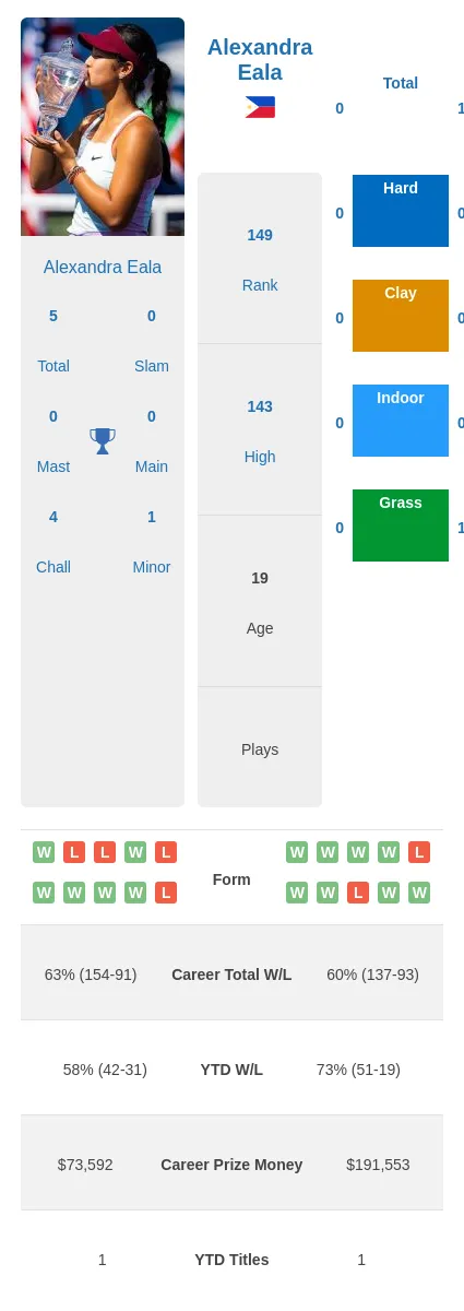 Eala vs Shibahara: Who is the Better Player?