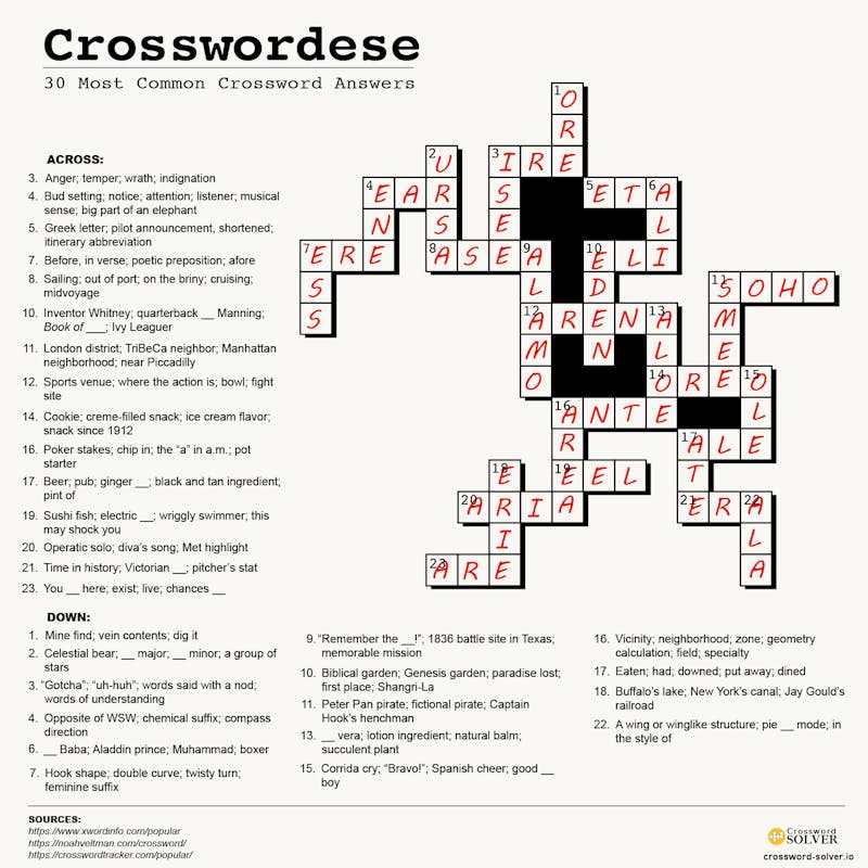 Rounded Hat Crossword Puzzle Giving You Trouble? Find Out Here