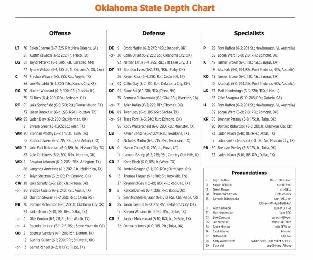 Breaking Down the OSU Depth Chart: Key Players and Positions