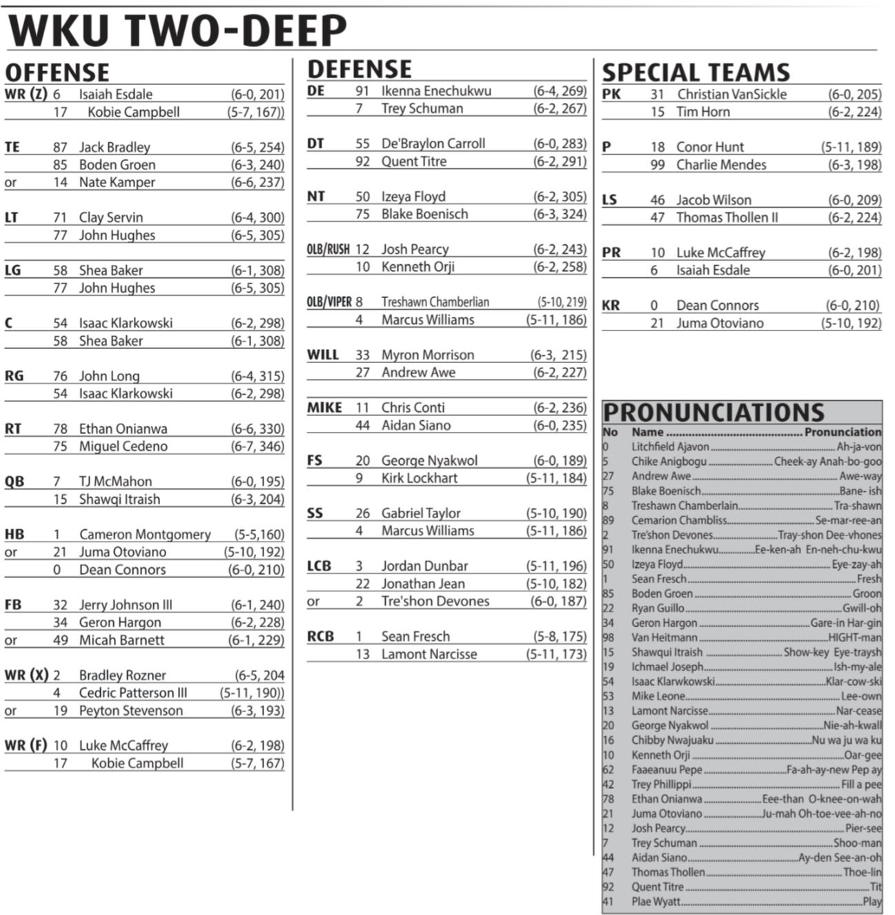 Western Kentucky Football Depth Chart: Get the Latest Roster Updates Here.