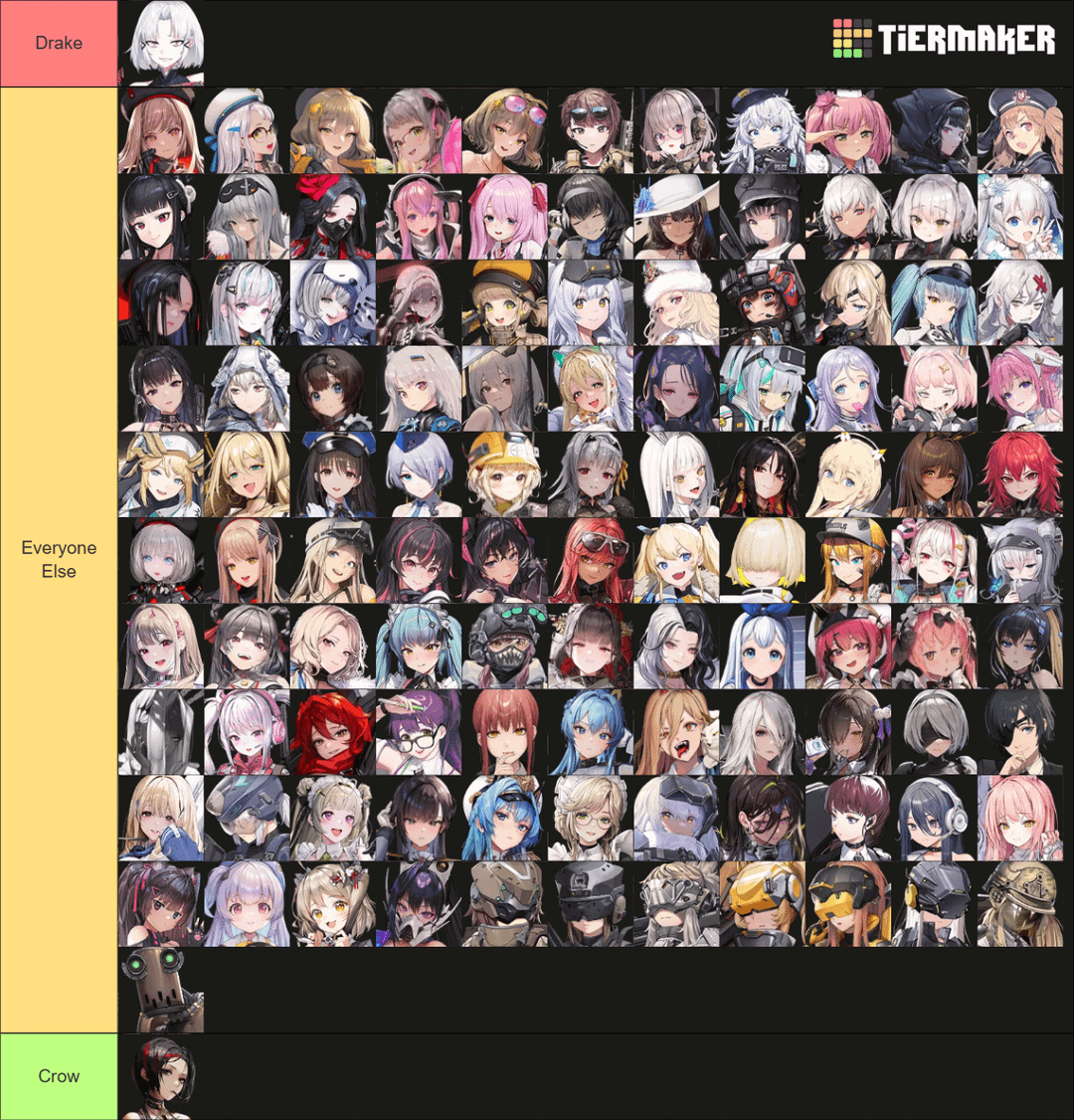 nikke tier list