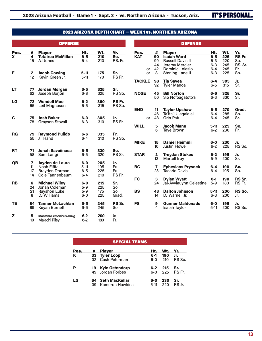 asu football depth chart 2023 Revealed: Check Out the Full Team Lineup Here!