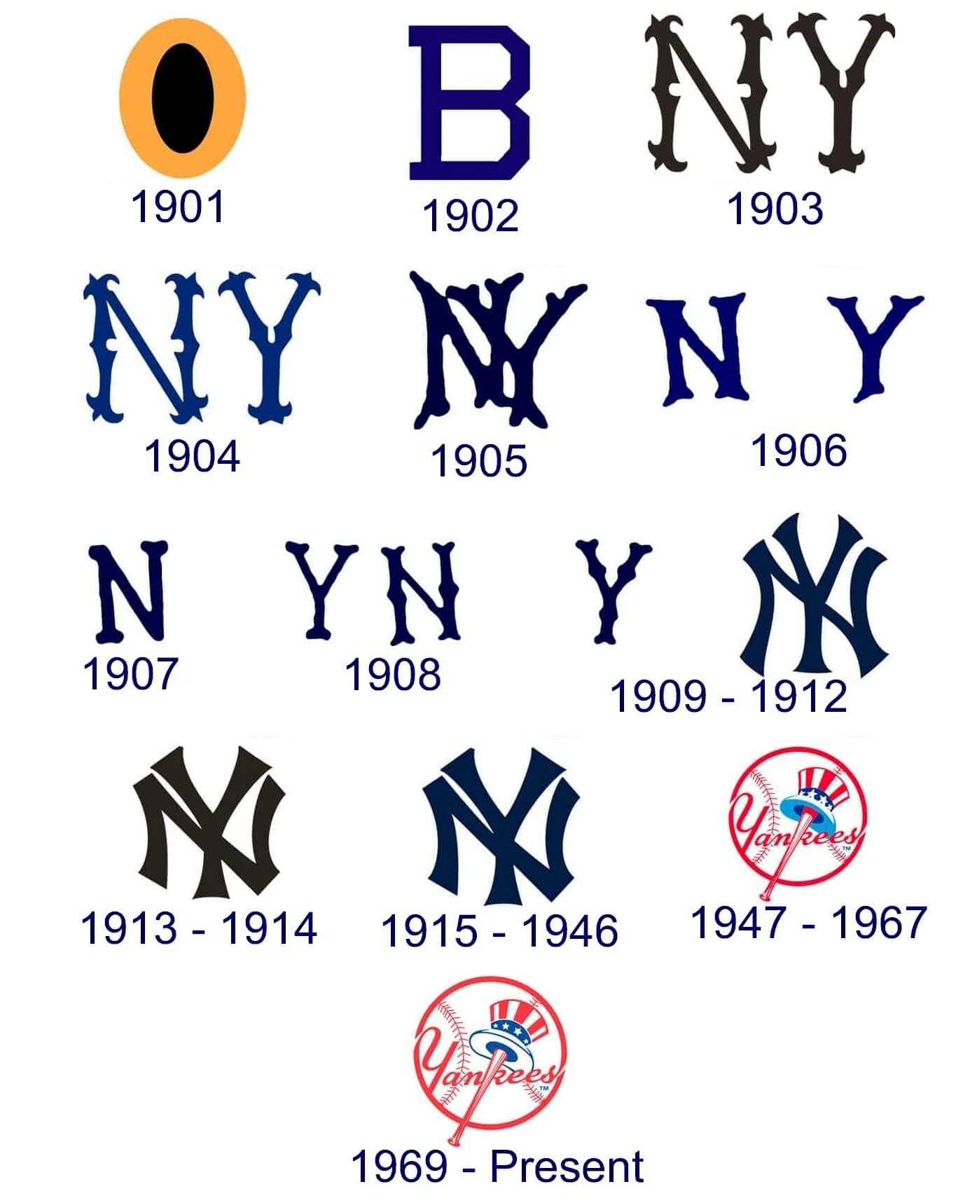 Old Yankee Logo: A Nostalgic Look Back at the Classic Design