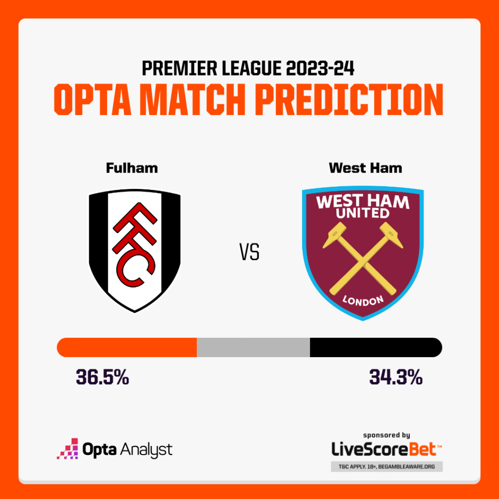 Fulham vs West Ham: Premier League Match Prediction and Preview