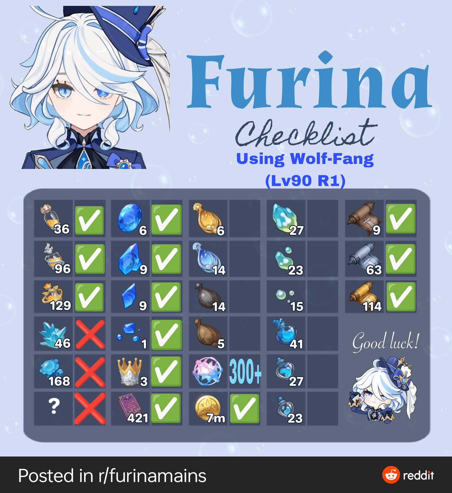 furina weapon materials