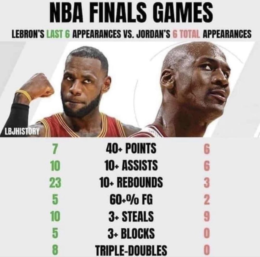 Breaking Down LeBron Finals Record Year by Year