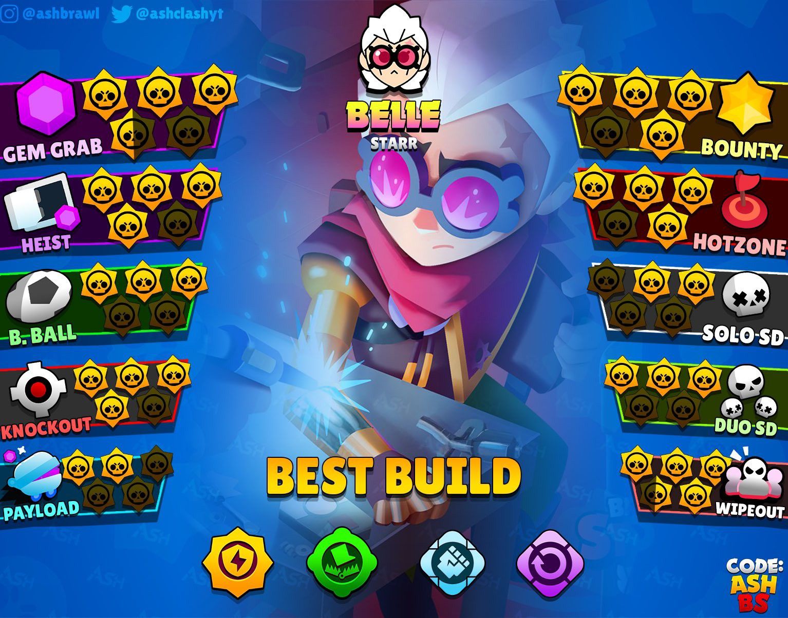 belle build