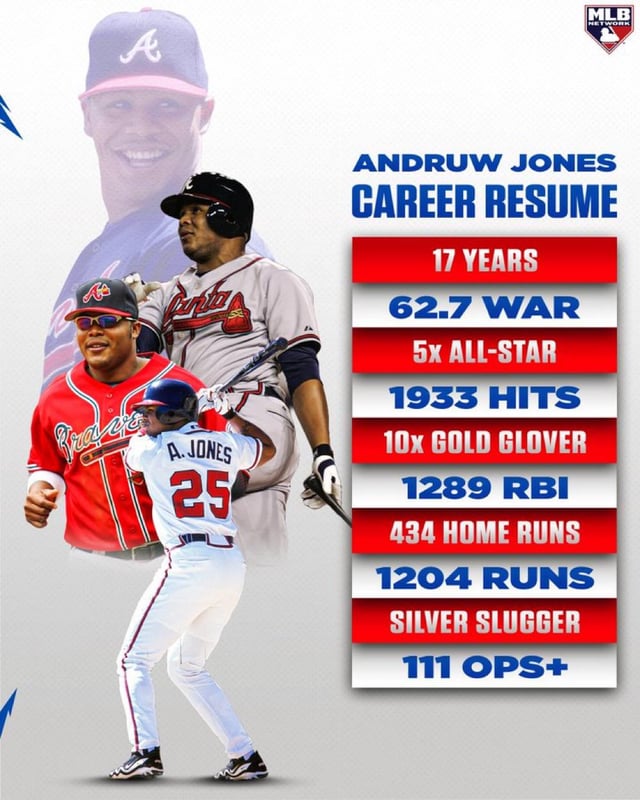 Exploring Andruw Jones Net Worth After His Baseball Career