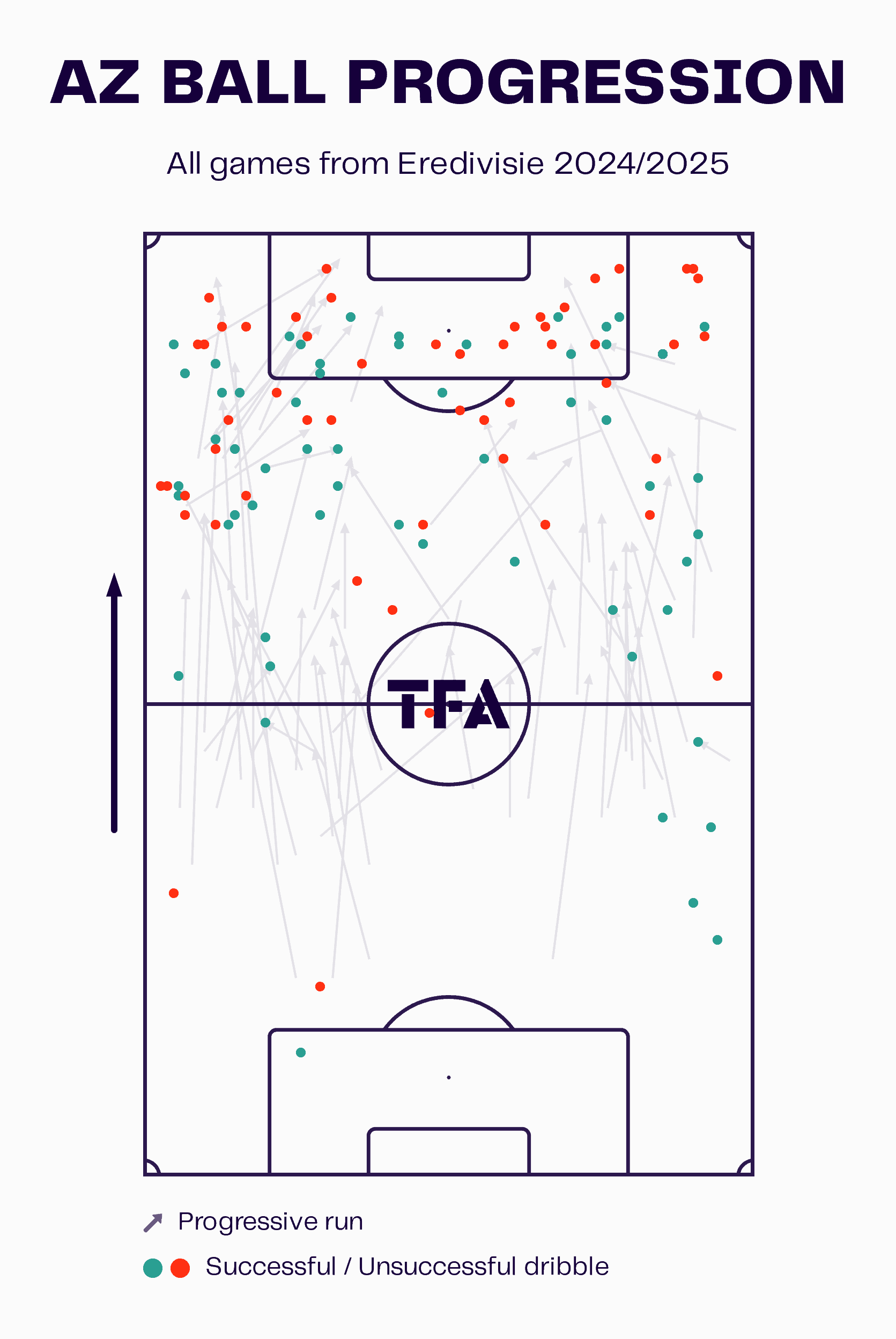 Score Big with Our In-Depth AZ Alkmaar Prediction Analysis