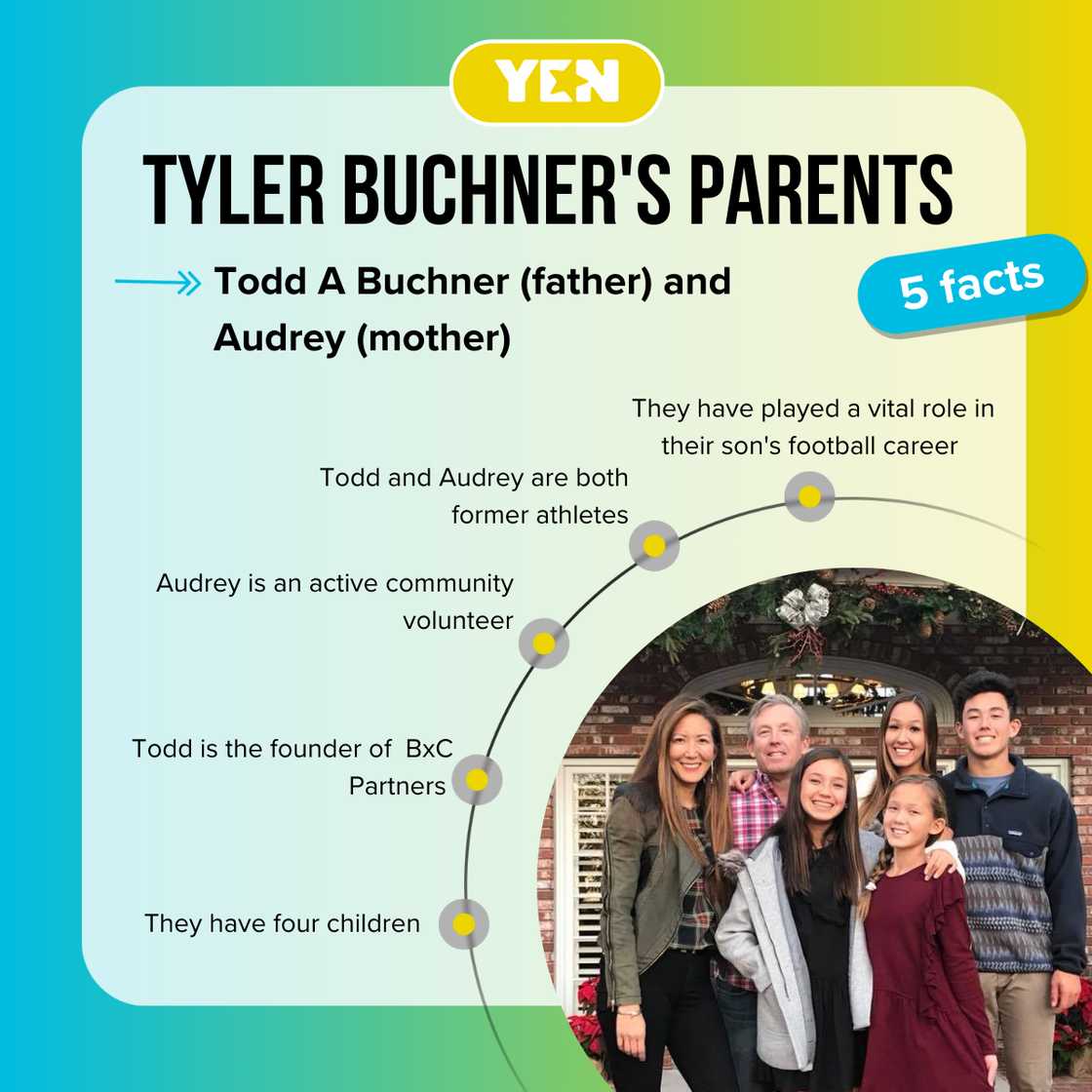 Meet the Parents of Tyler Buchner:  Family Background Explored