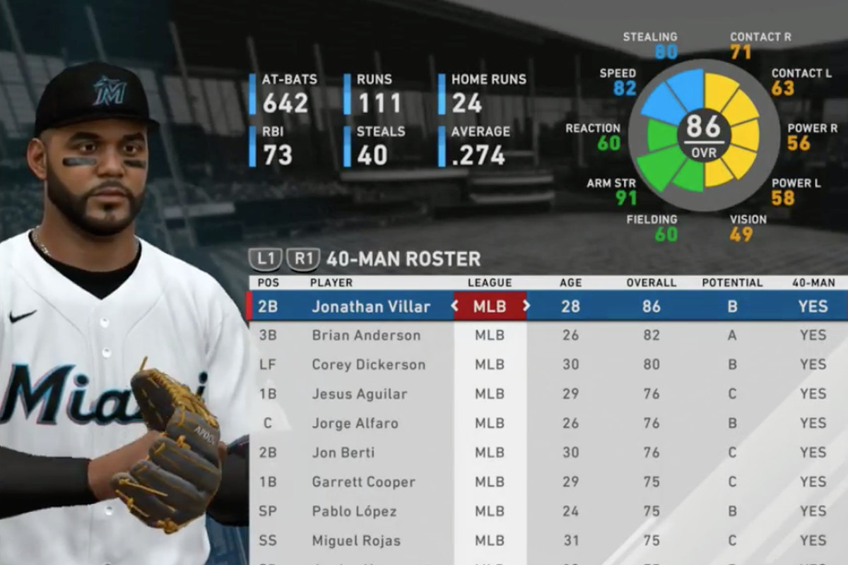 MLB The Show Roster Ratings: Whos Hot and Whos Not in the Game?