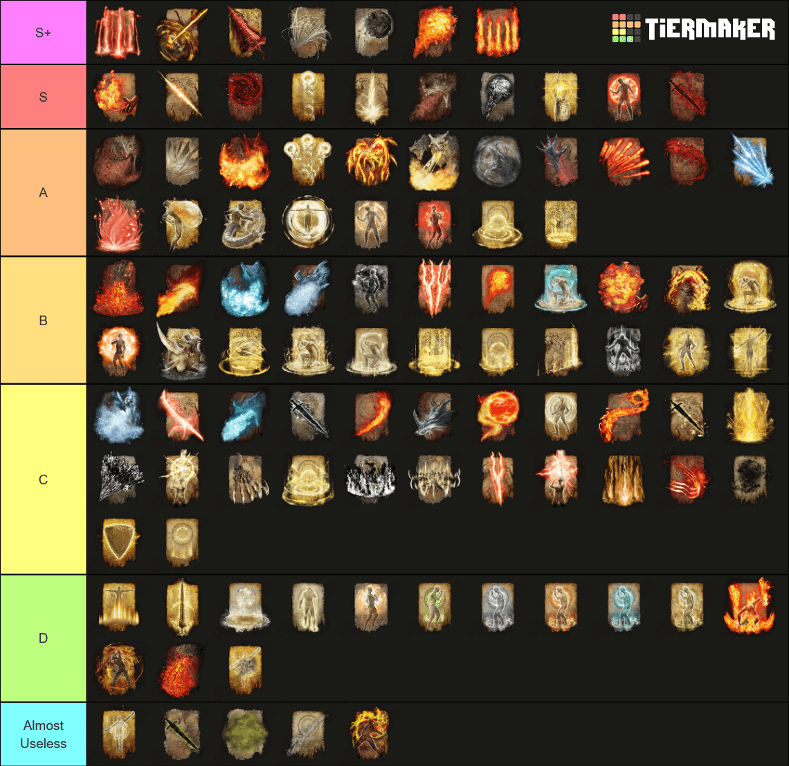 incantation tier list elden ring 2024