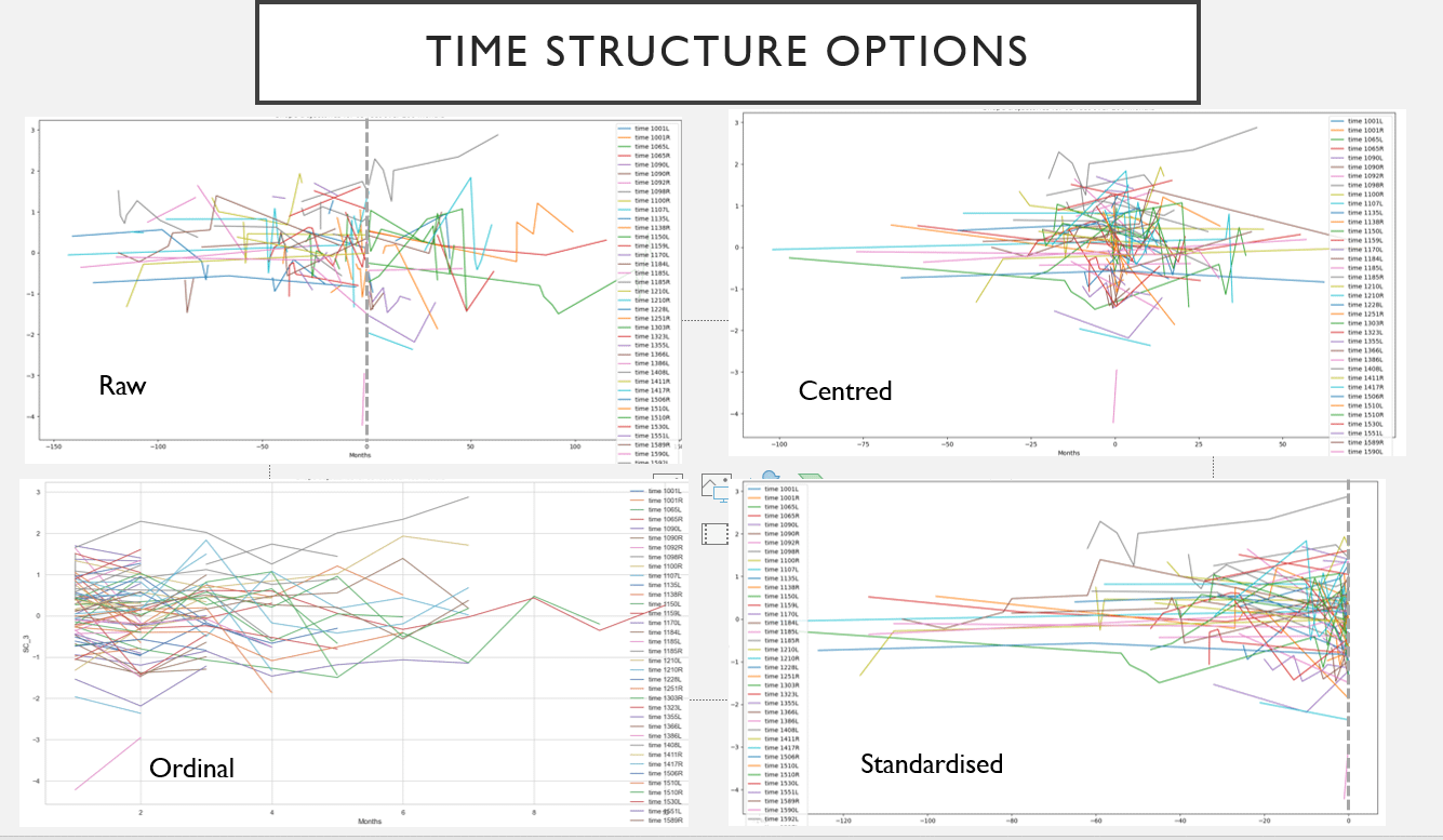 Raw Timing in Depth: How It Affects Performance