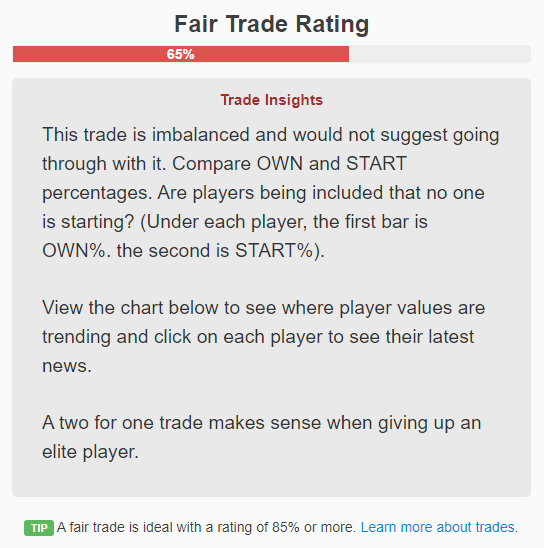 Fantasy Trade Calculator: How to Use It? This Guide Will Help You Win Your League!