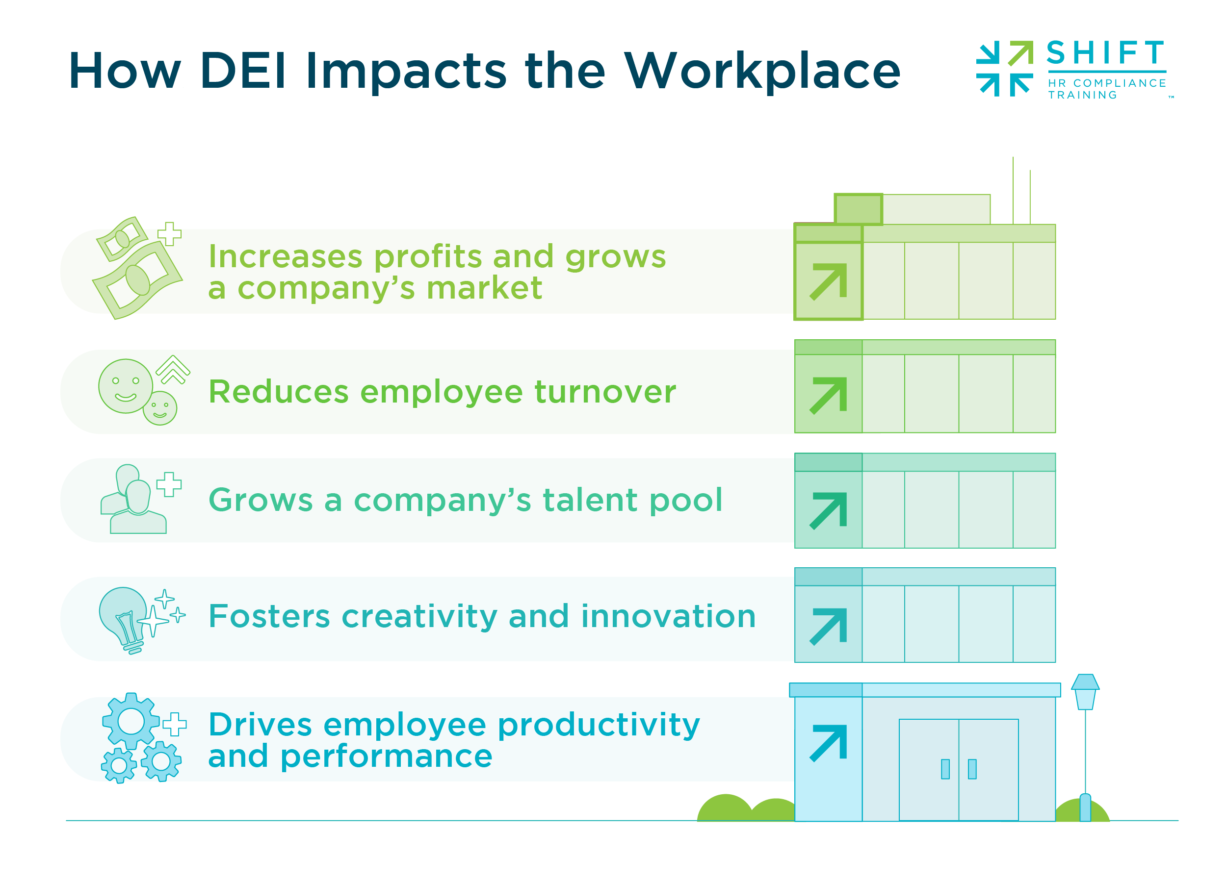 Benefits of using deiric (Why you should start today)