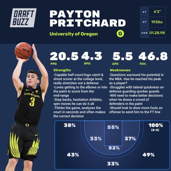 Payton Pritchard Wingspan Advantage: Does It Help Him?