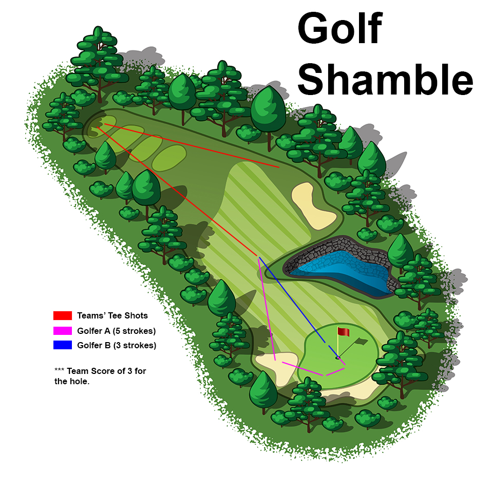 Easy Golf Shamble Rules: What You Need to Know