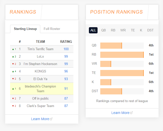 Fantasy Trade Calculator: How to Use It? This Guide Will Help You Win Your League!