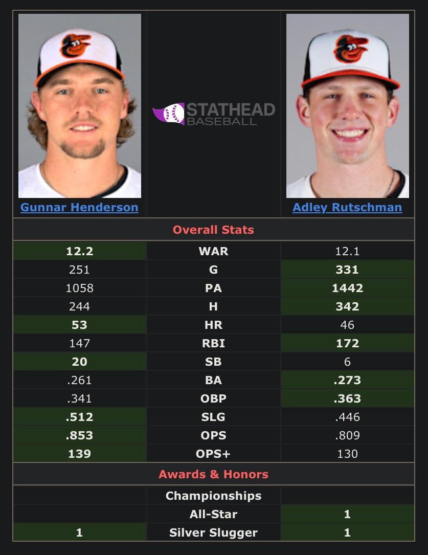 Analyzing Adley Rutschmans Contract Value and Future Impact