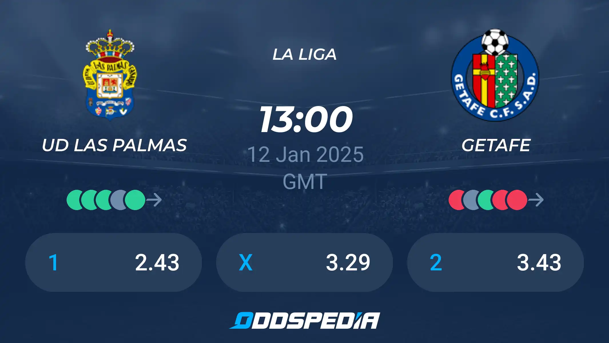 Las Palmas vs Getafe Prediction: Head-to-Head Stats and Score Forecast!