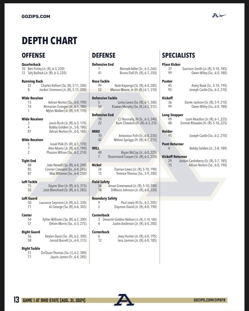 Akron Football Depth Chart 2024: Your Easy-to-Understand Guide