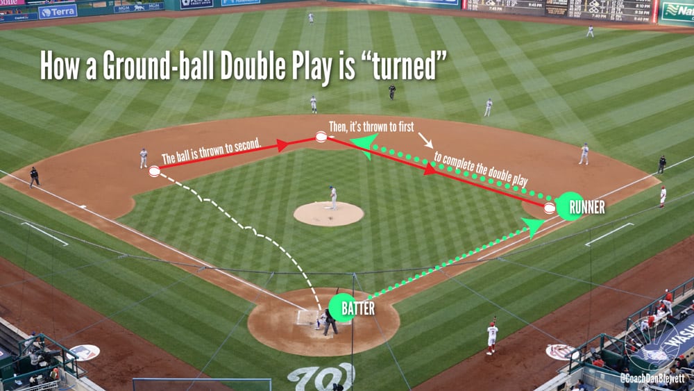 Understanding High School Baseball Innings Played Rules