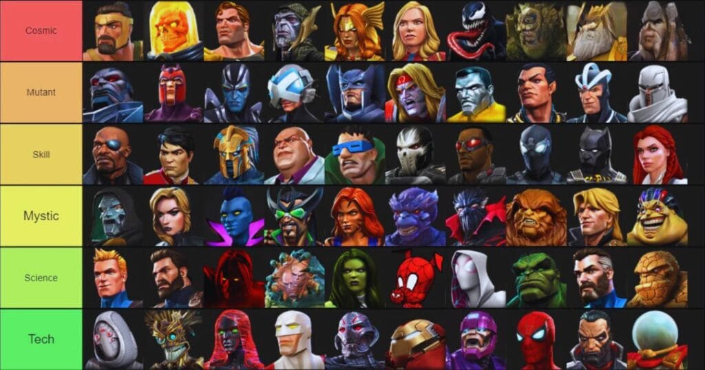 marvel contest of champions tier list